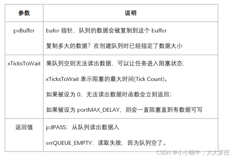 FreeRTOS队列（queue）插图(6)