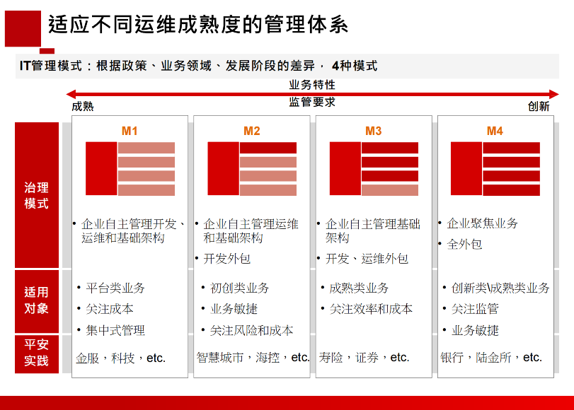 平安科技智能运维案例插图(10)