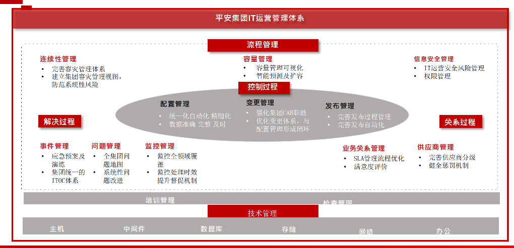 平安科技智能运维案例插图(11)