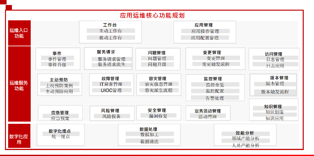 平安科技智能运维案例插图(12)