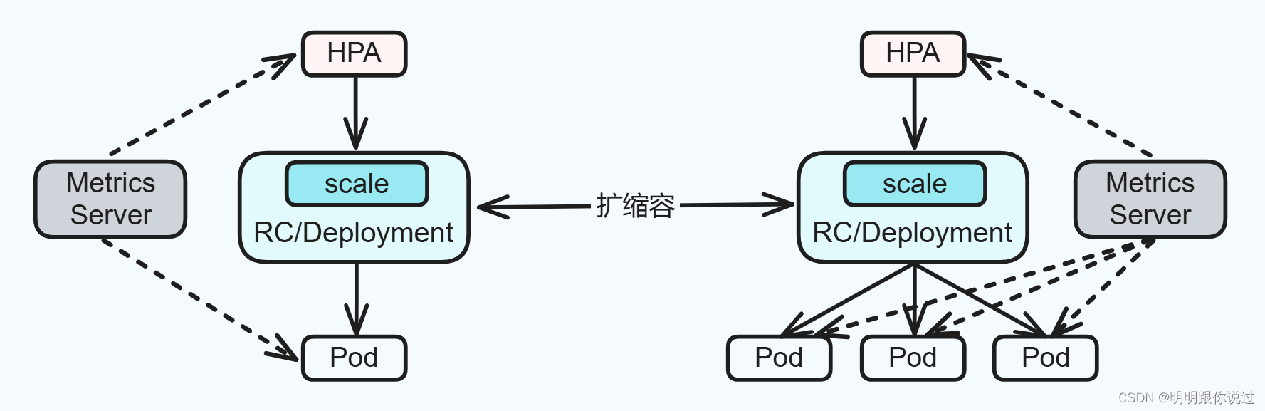 为何云原生是未来？企业IT架构的颠覆与重构（上）插图(6)