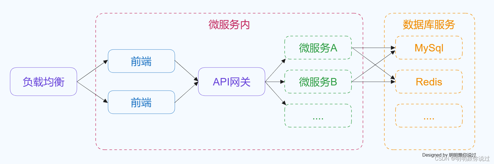 为何云原生是未来？企业IT架构的颠覆与重构（上）插图(8)