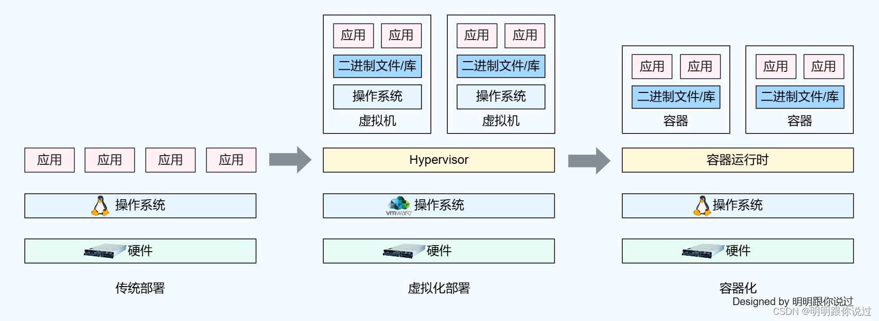 为何云原生是未来？企业IT架构的颠覆与重构（上）插图(11)