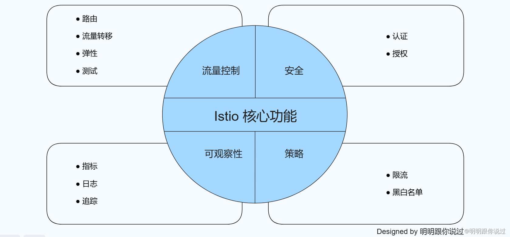 为何云原生是未来？企业IT架构的颠覆与重构（上）插图(13)