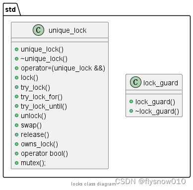 C++并发之锁(std::lock_guard,std::unique_lock)插图