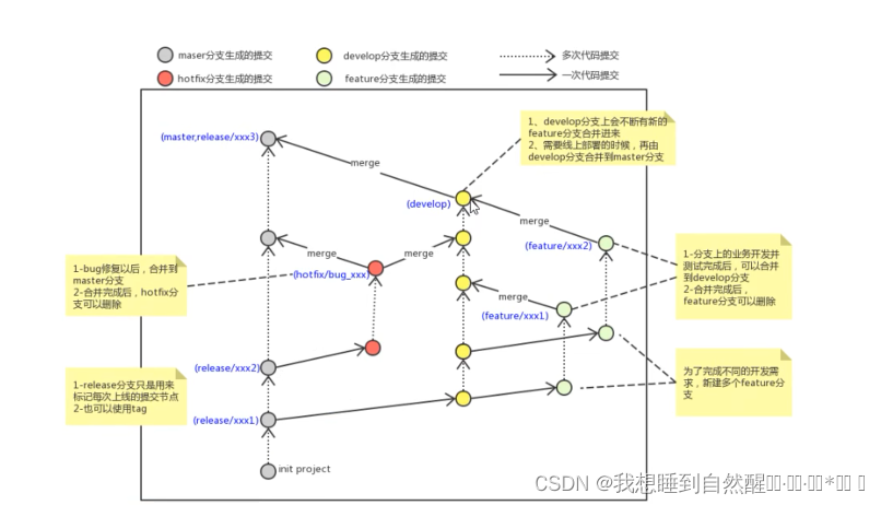 【Git】基础操作插图(2)