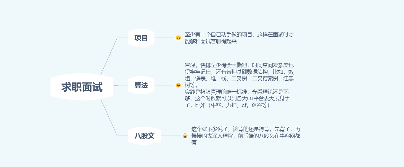 同程旅行面经（3轮技术1轮HR）后端插图(1)