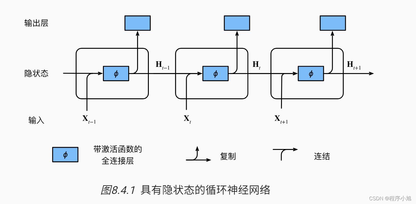 循环神经网络RNN插图(1)