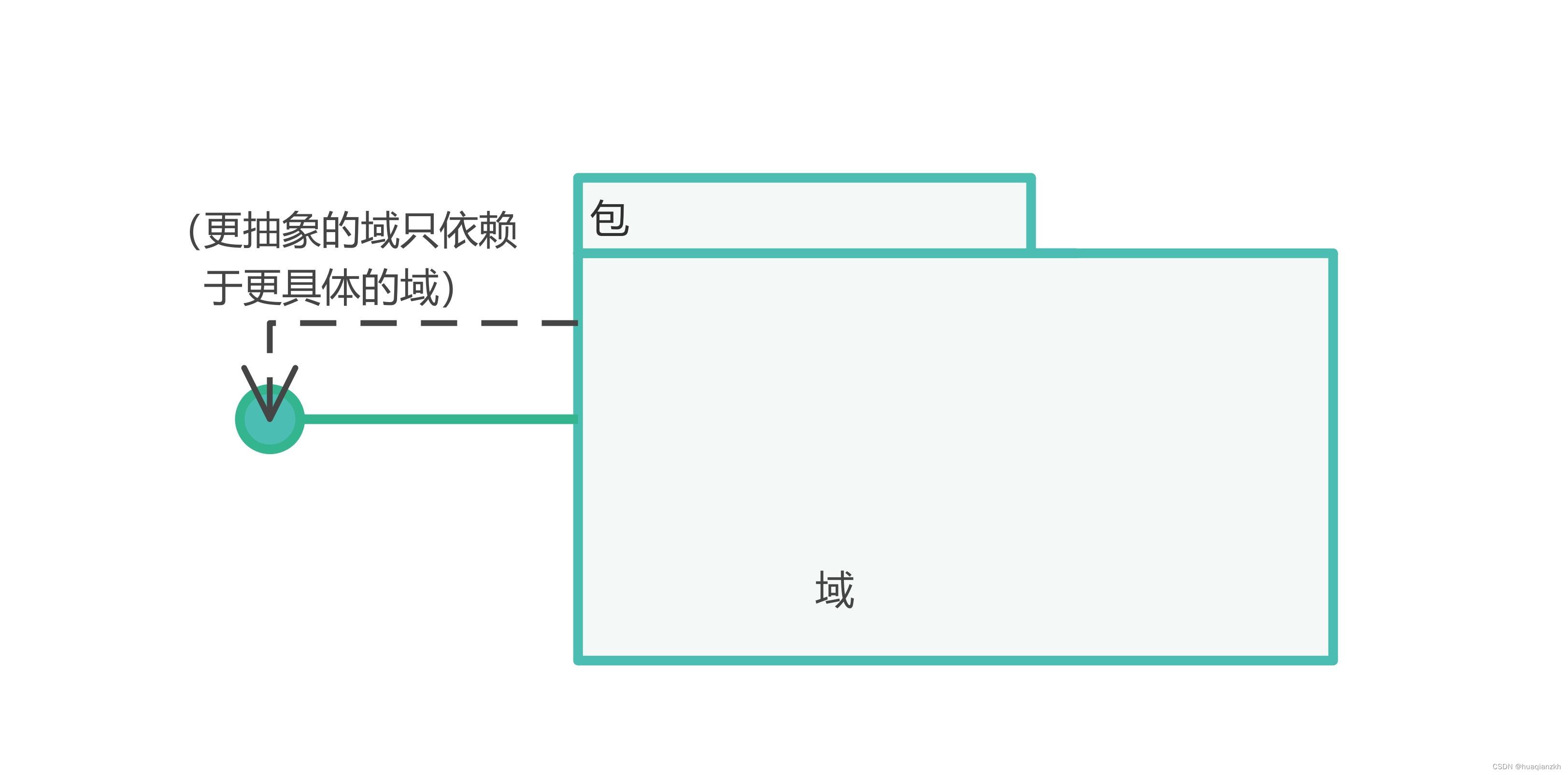 两种典型的嵌入式系统架构模式插图