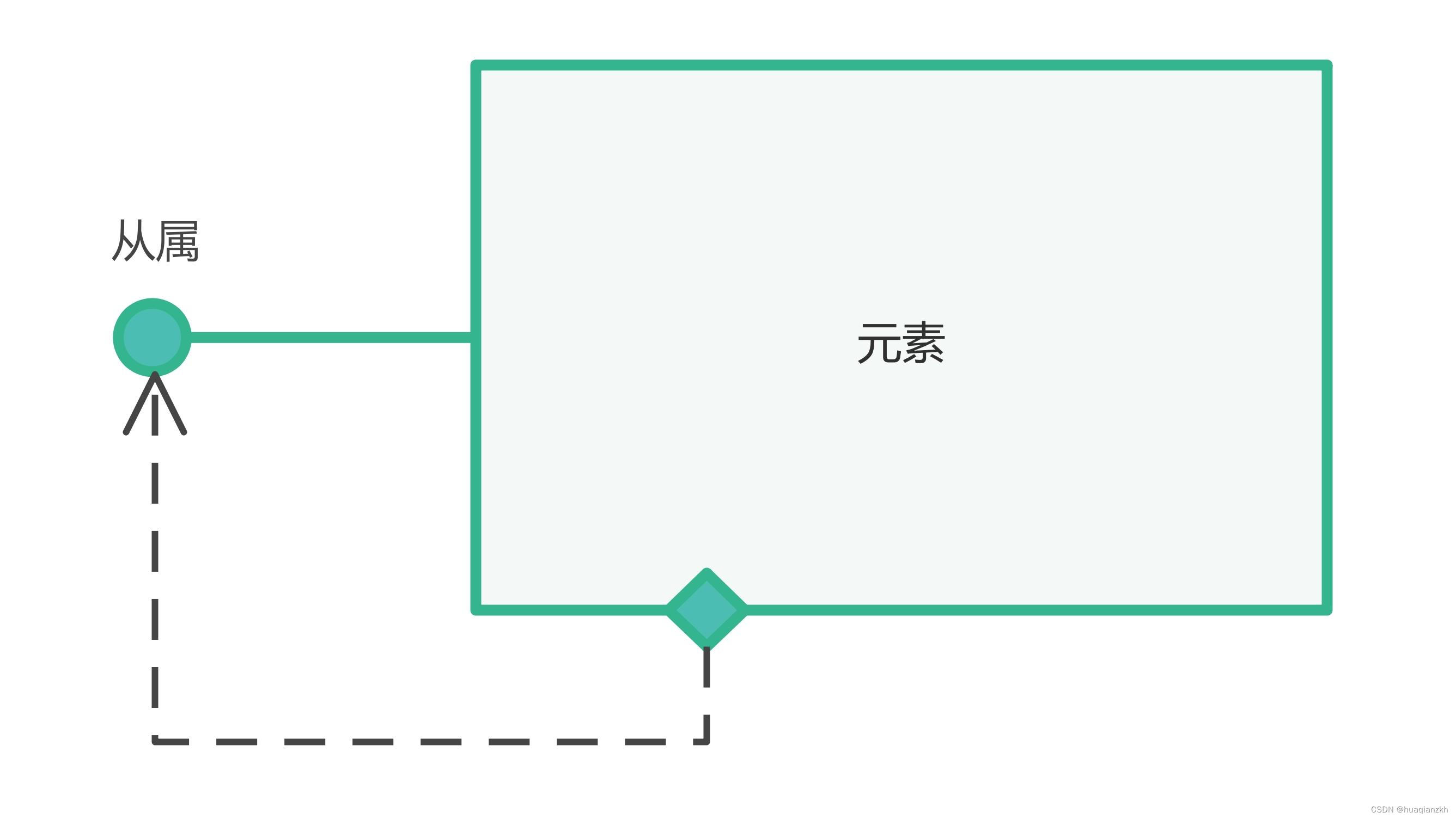 两种典型的嵌入式系统架构模式插图(1)