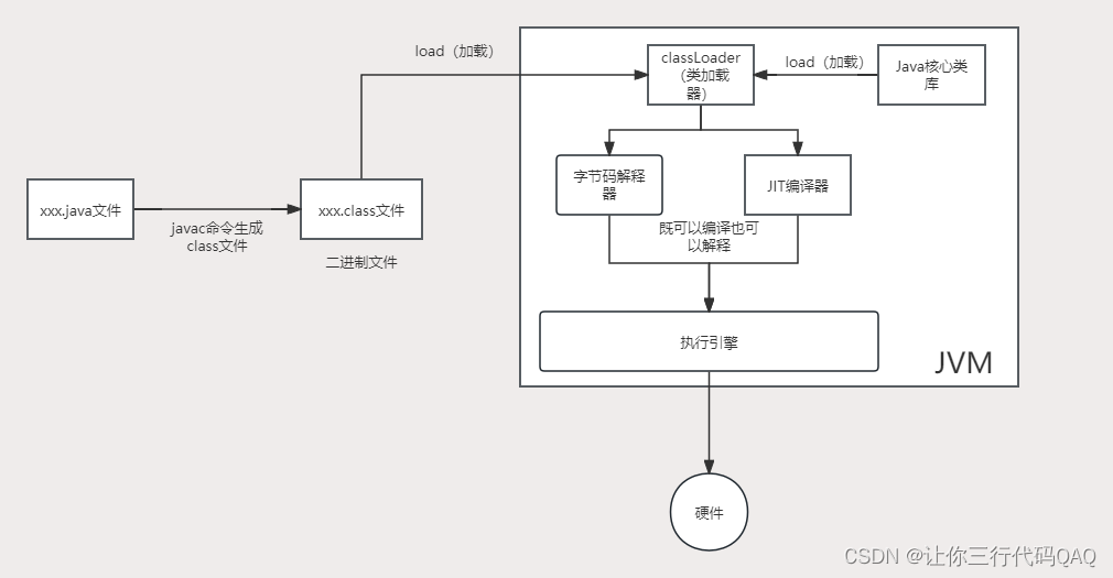 JVM-基础知识插图