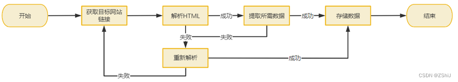 图书馆图书可视化分析+大屏插图