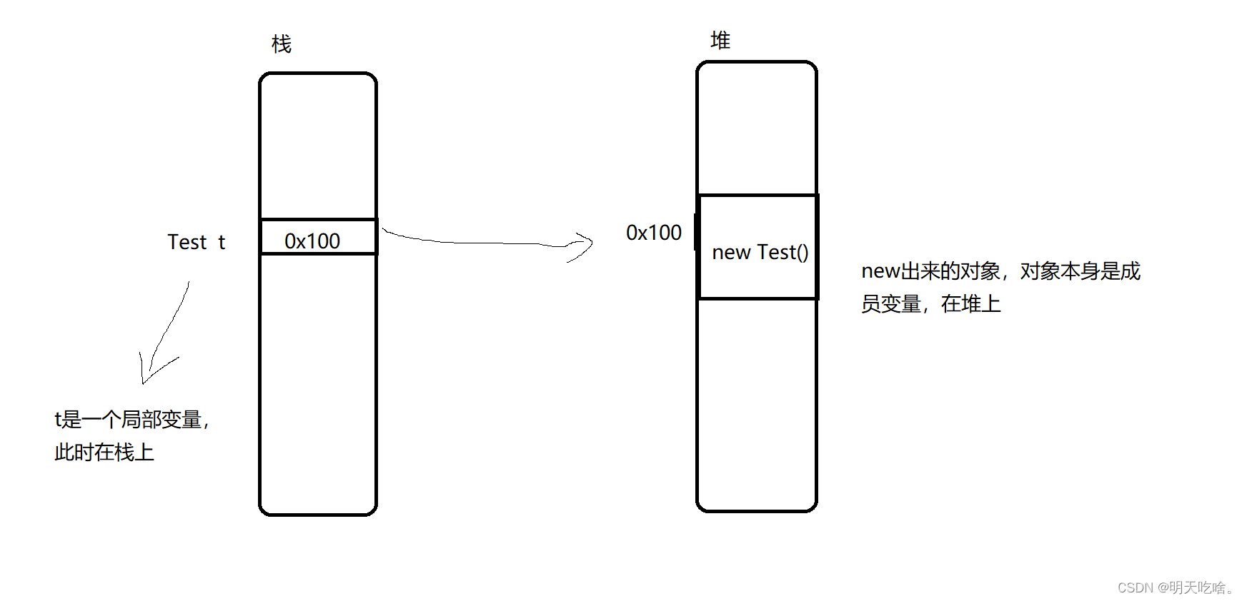 【JVM】之常见面试题插图