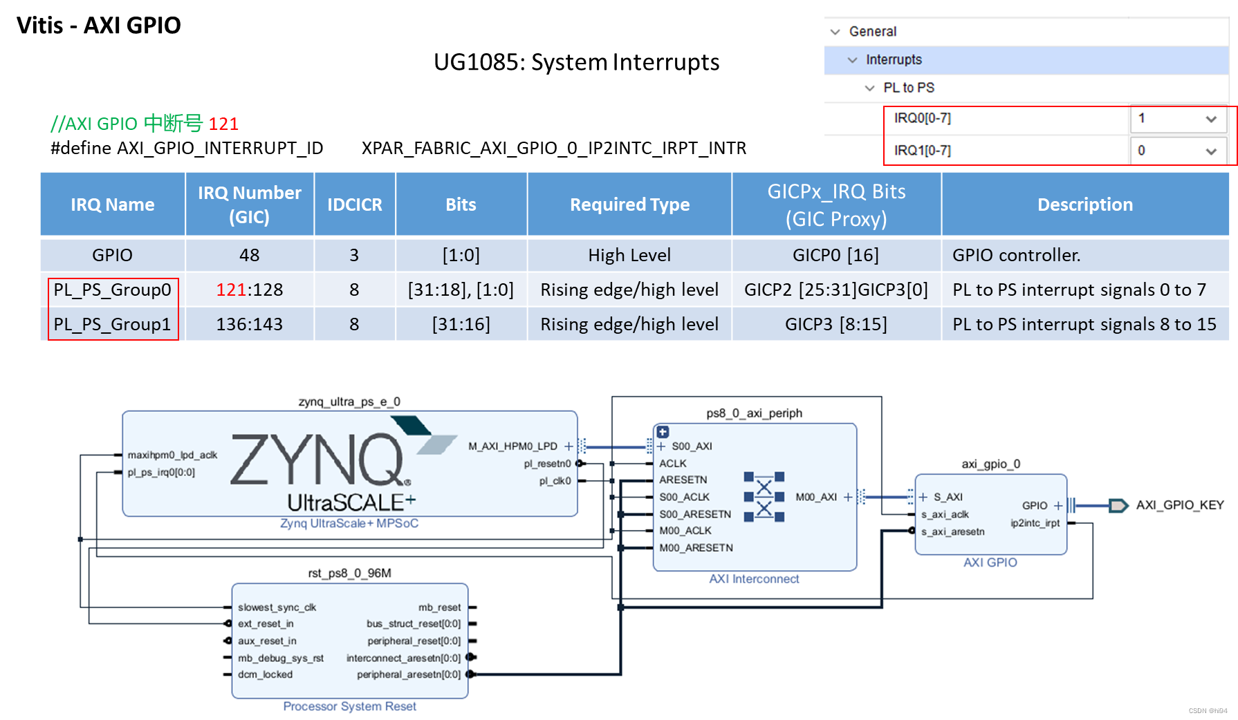 Zynq学习笔记–了解中断配置方式插图