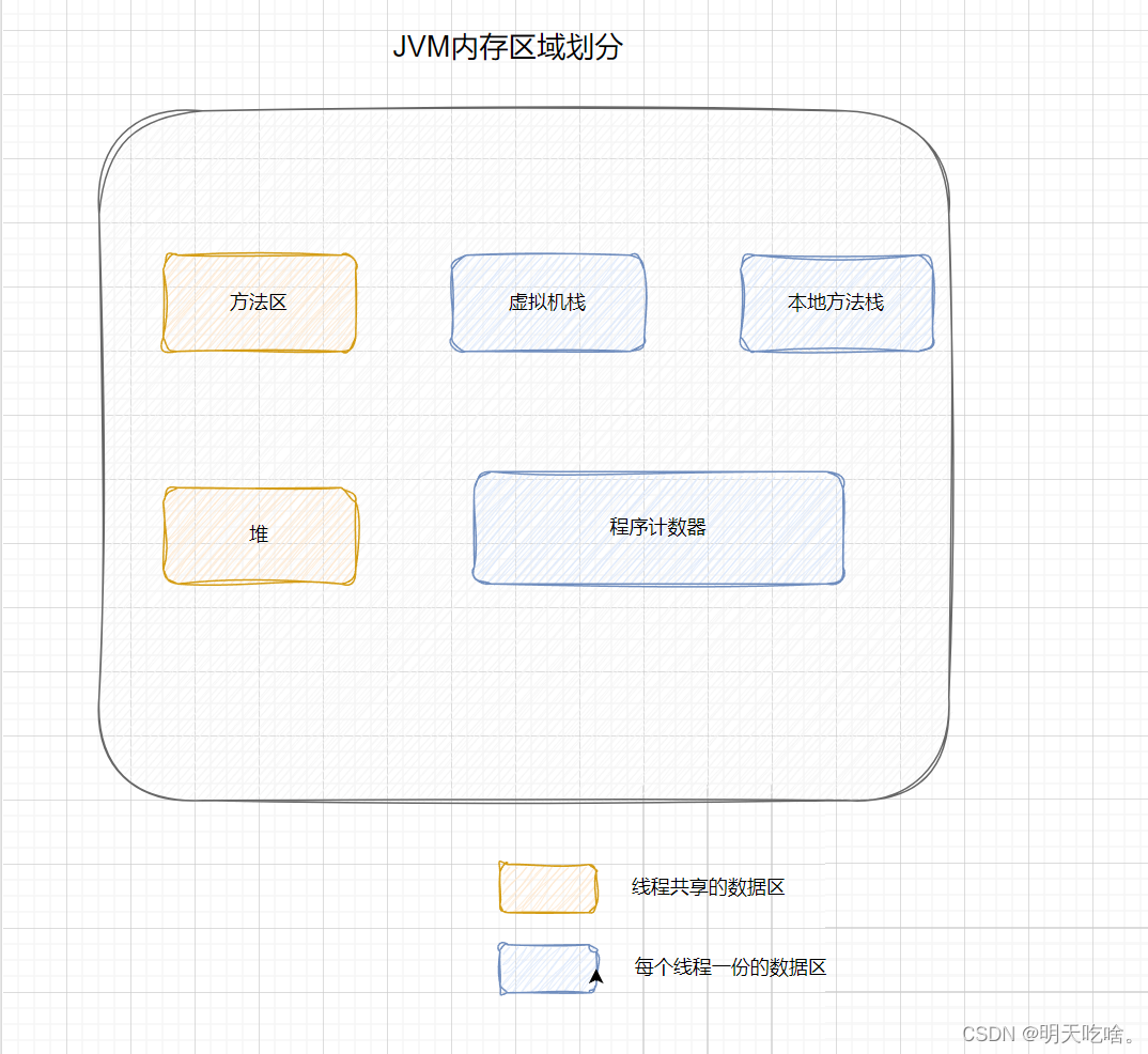 【JVM】之常见面试题插图(1)