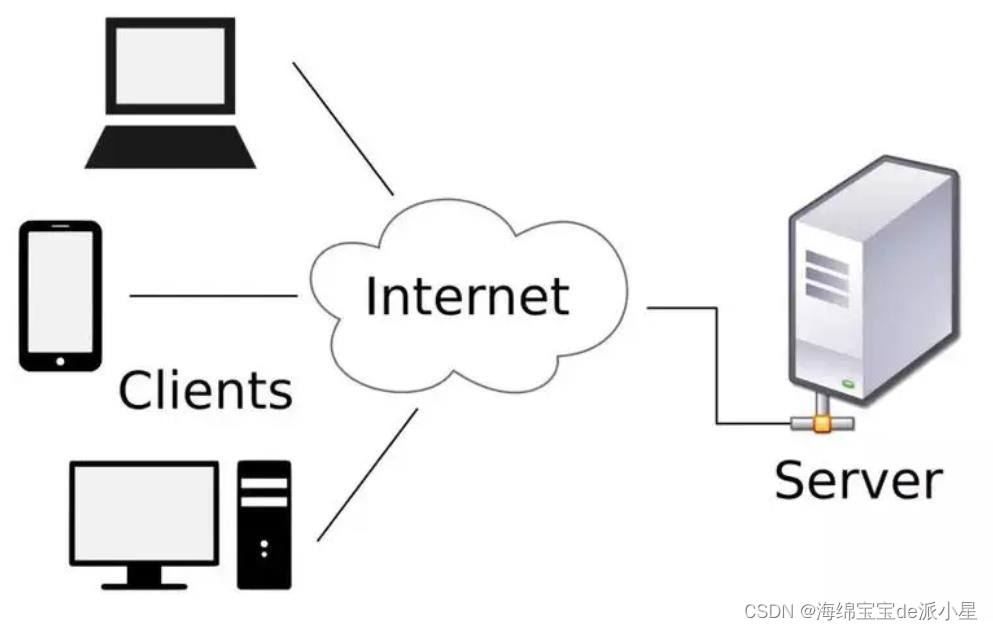 Docker：利用Docker搭建一个nginx服务插图