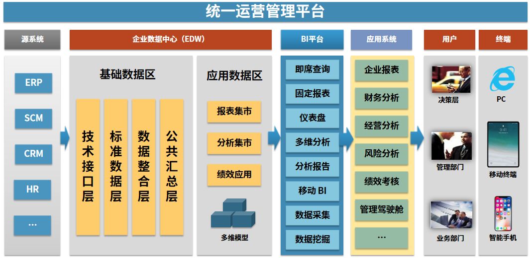 【数字化转型，从BI开始】论BI在数字化转型的作用插图(1)