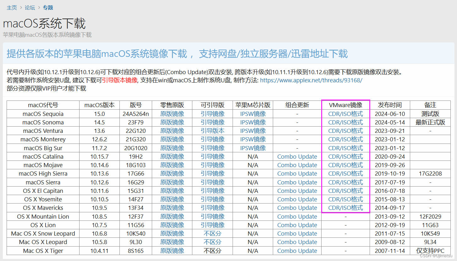 Intel平台，13600KF+3060Ti，虚拟机安装macOS 14(2024年6月)插图