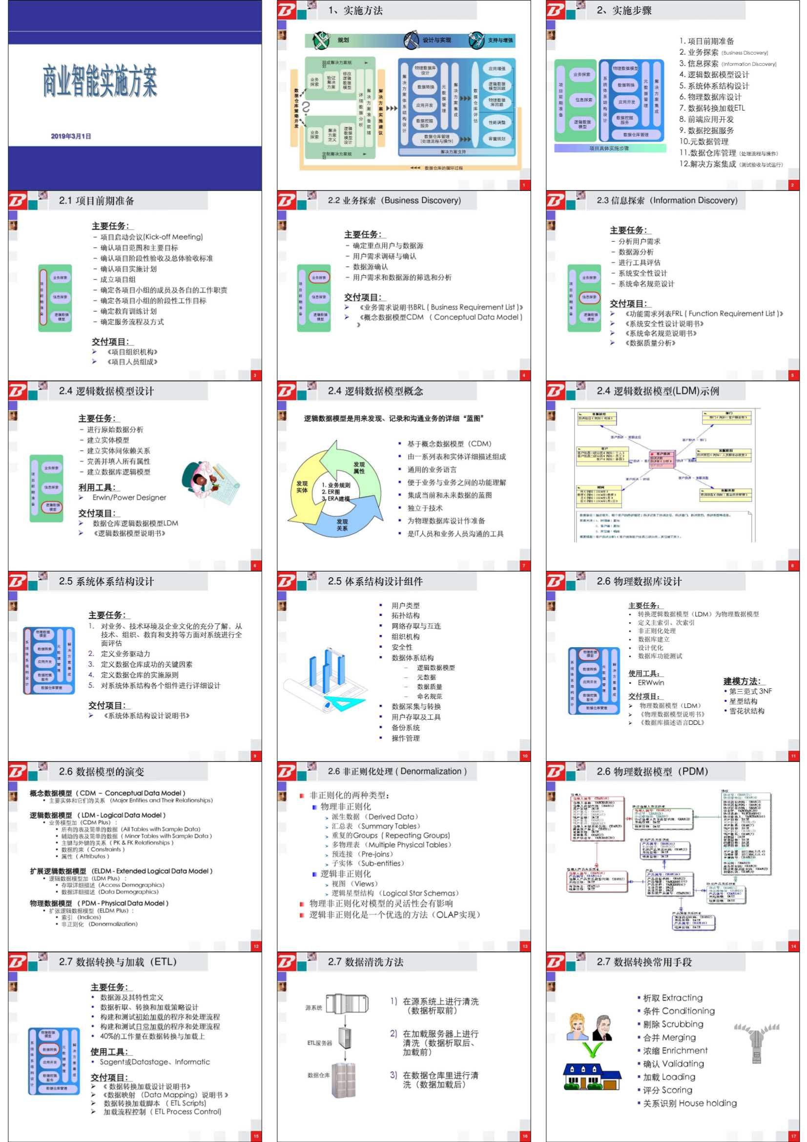 【数字化转型，从BI开始】论BI在数字化转型的作用插图(3)