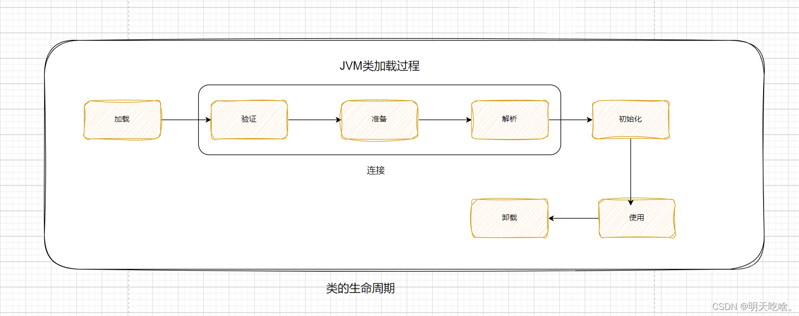 【JVM】之常见面试题插图(2)