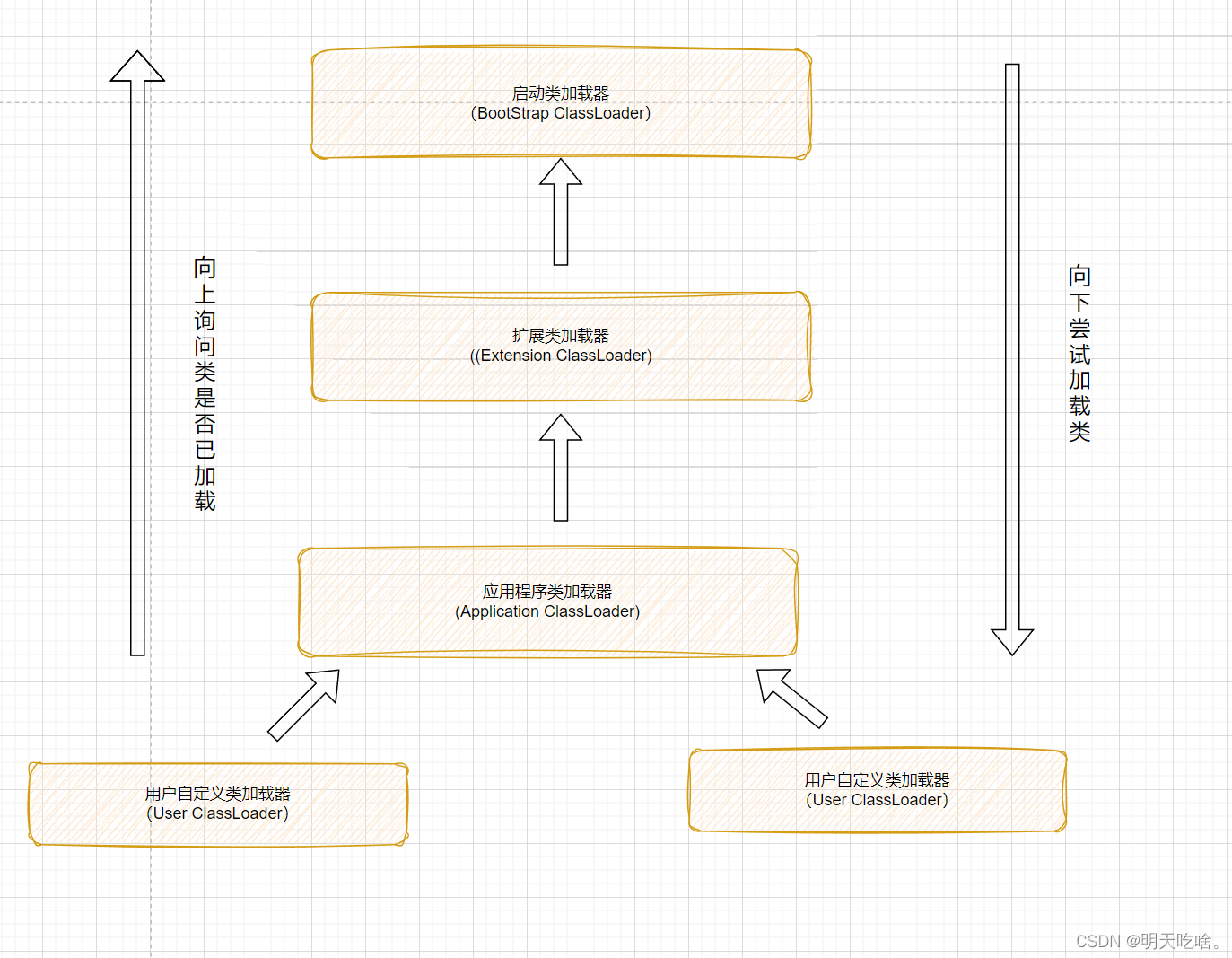 【JVM】之常见面试题插图(3)