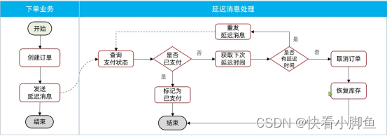 MQ面试题插图(4)