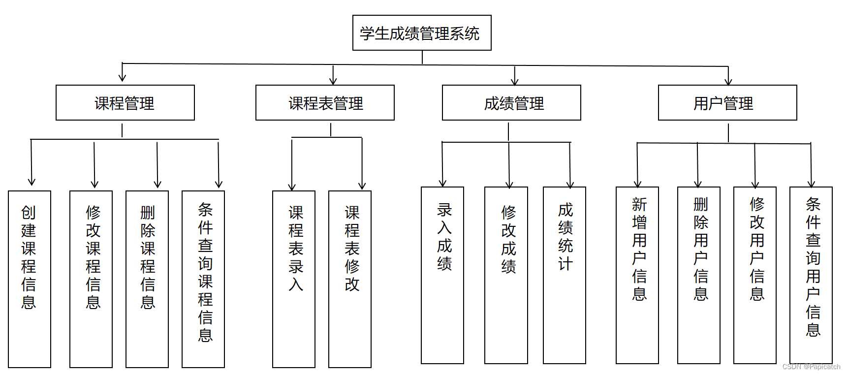 课设–学生成绩管理系统（二）插图(3)