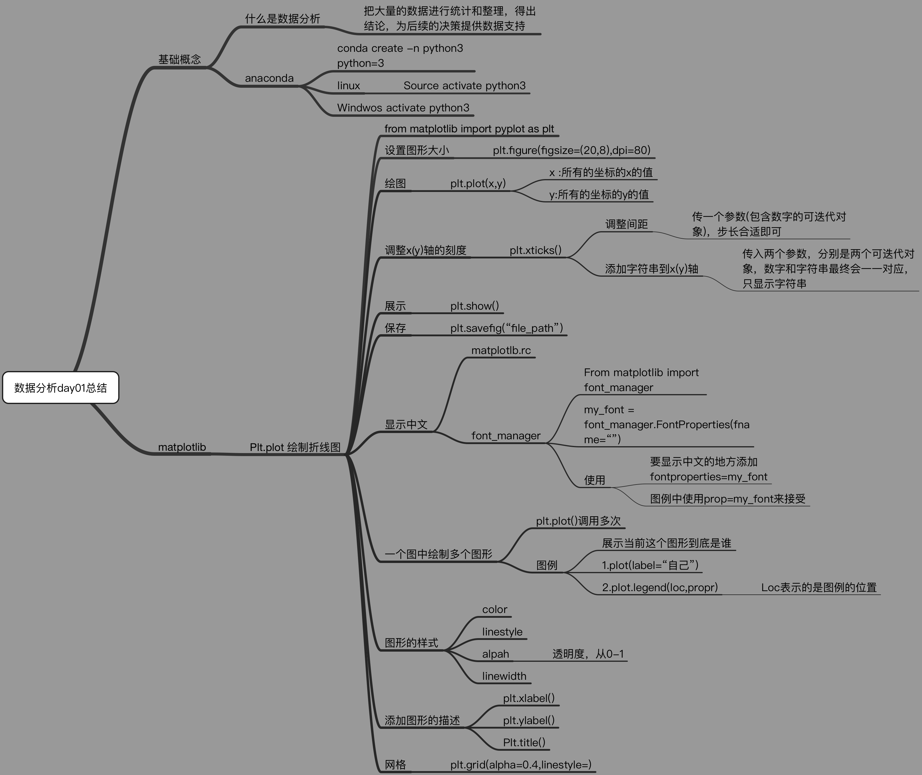 【全栈实战】大模型自学：从入门到实战打怪升级，20W字总结（一）插图(2)