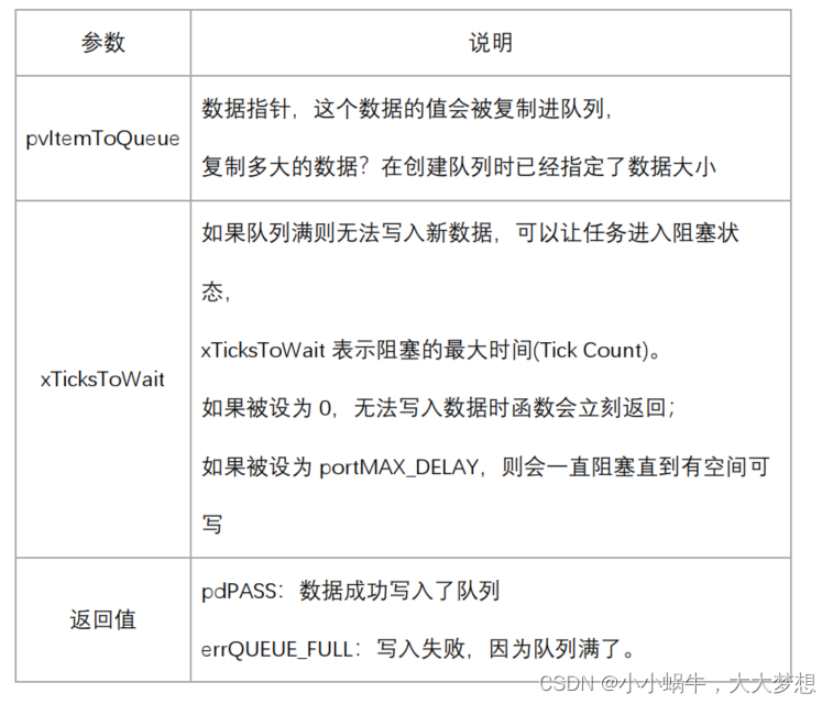 FreeRTOS队列（queue）插图(5)