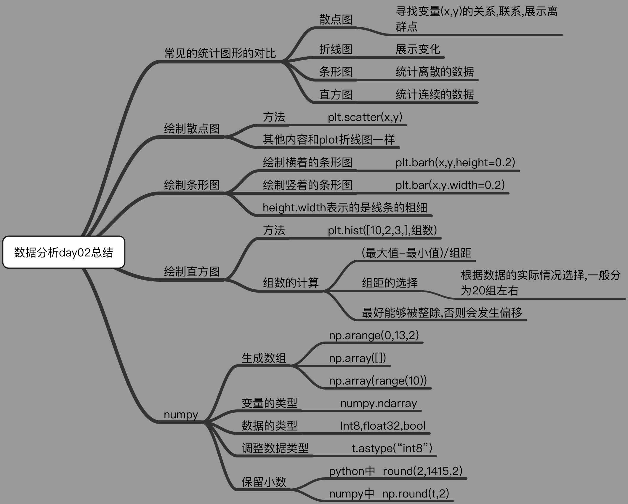 【全栈实战】大模型自学：从入门到实战打怪升级，20W字总结（一）插图(3)