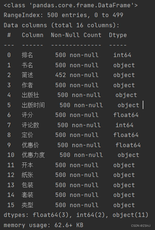 图书馆图书可视化分析+大屏插图(6)