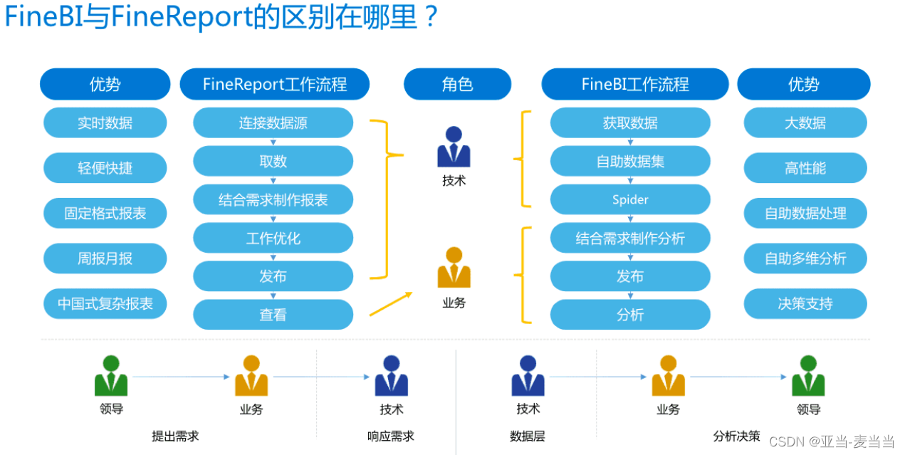 FineReport简单介绍插图