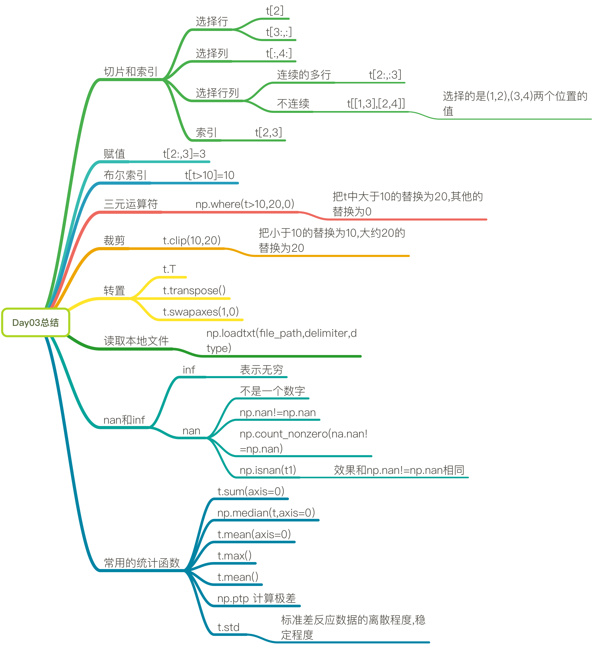 【全栈实战】大模型自学：从入门到实战打怪升级，20W字总结（一）插图(4)