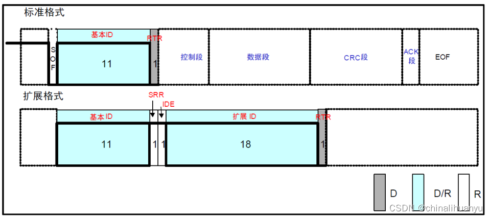 STM32-CAN插图(3)