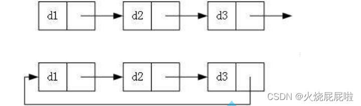 【LinkedList与链表】插图(3)