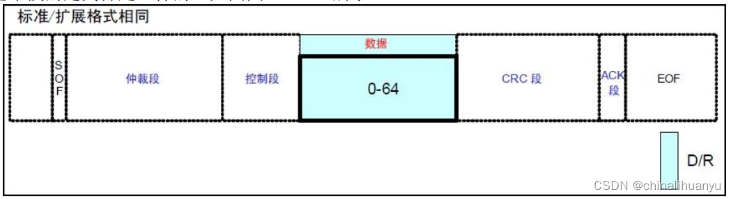 STM32-CAN插图(5)