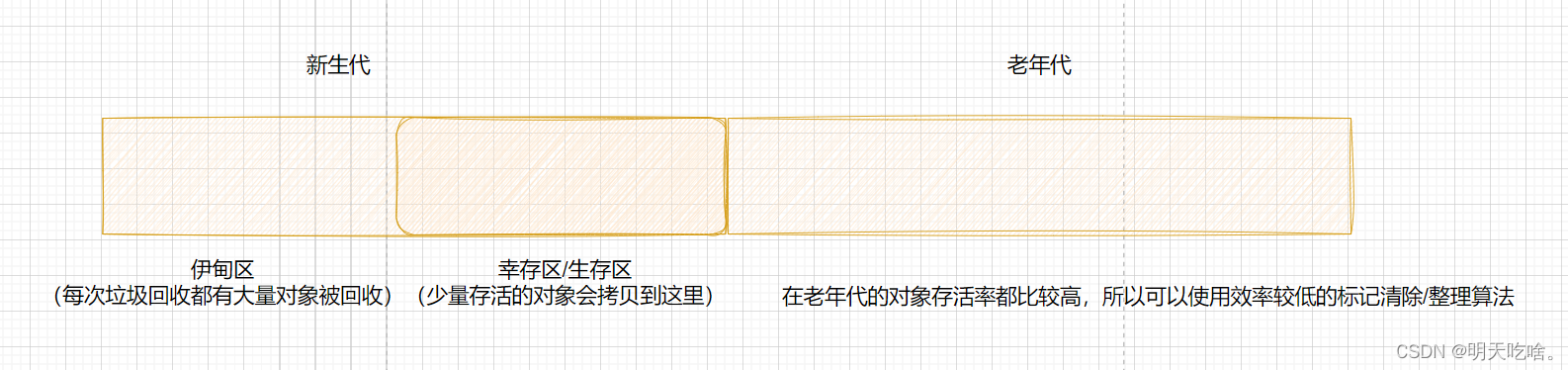 【JVM】之常见面试题插图(8)