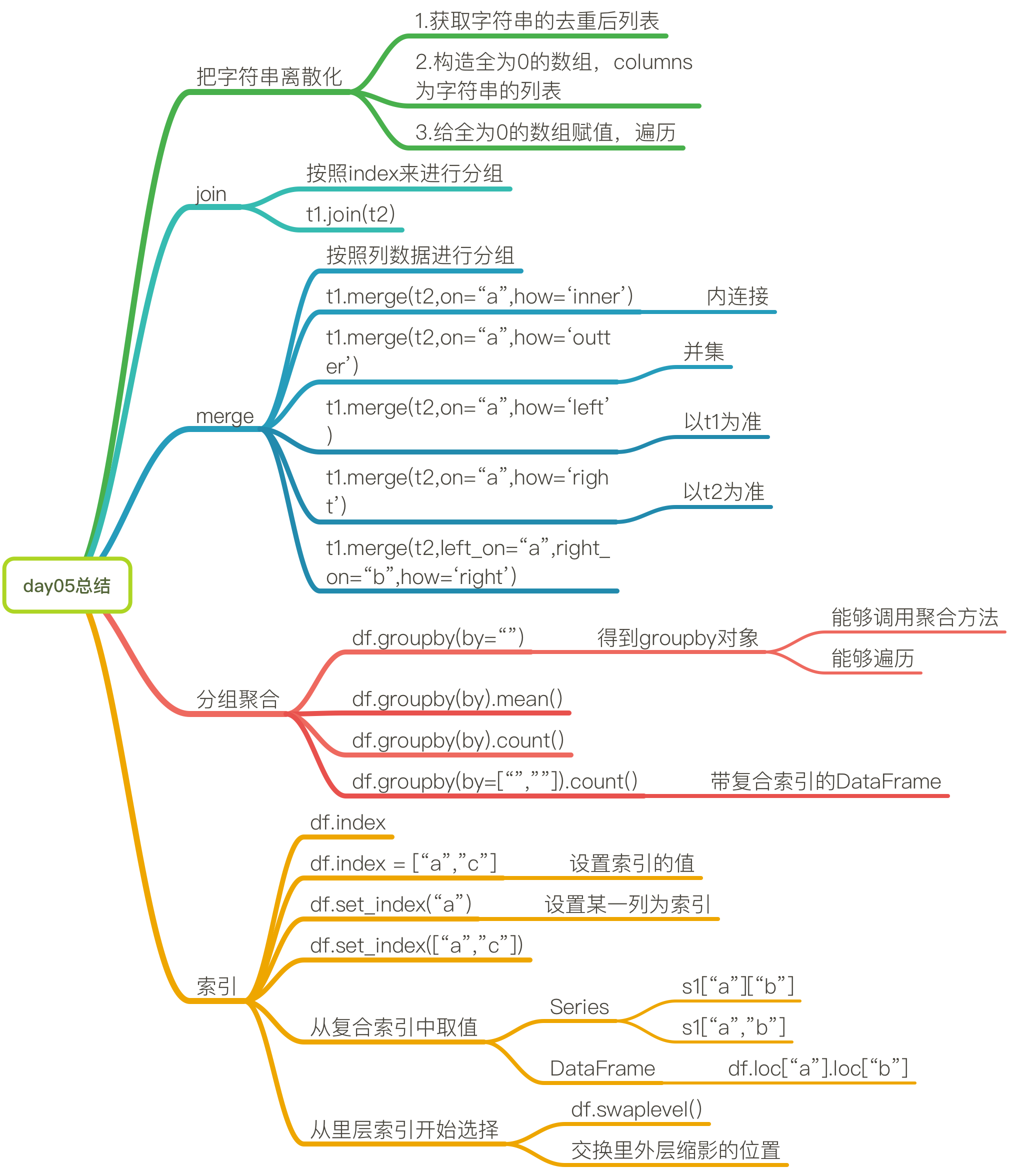 【全栈实战】大模型自学：从入门到实战打怪升级，20W字总结（一）插图(5)