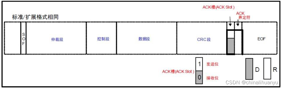 STM32-CAN插图(7)