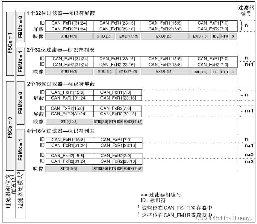 STM32-CAN插图(10)