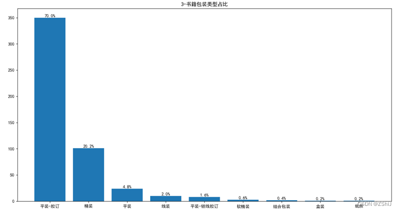 图书馆图书可视化分析+大屏插图(15)