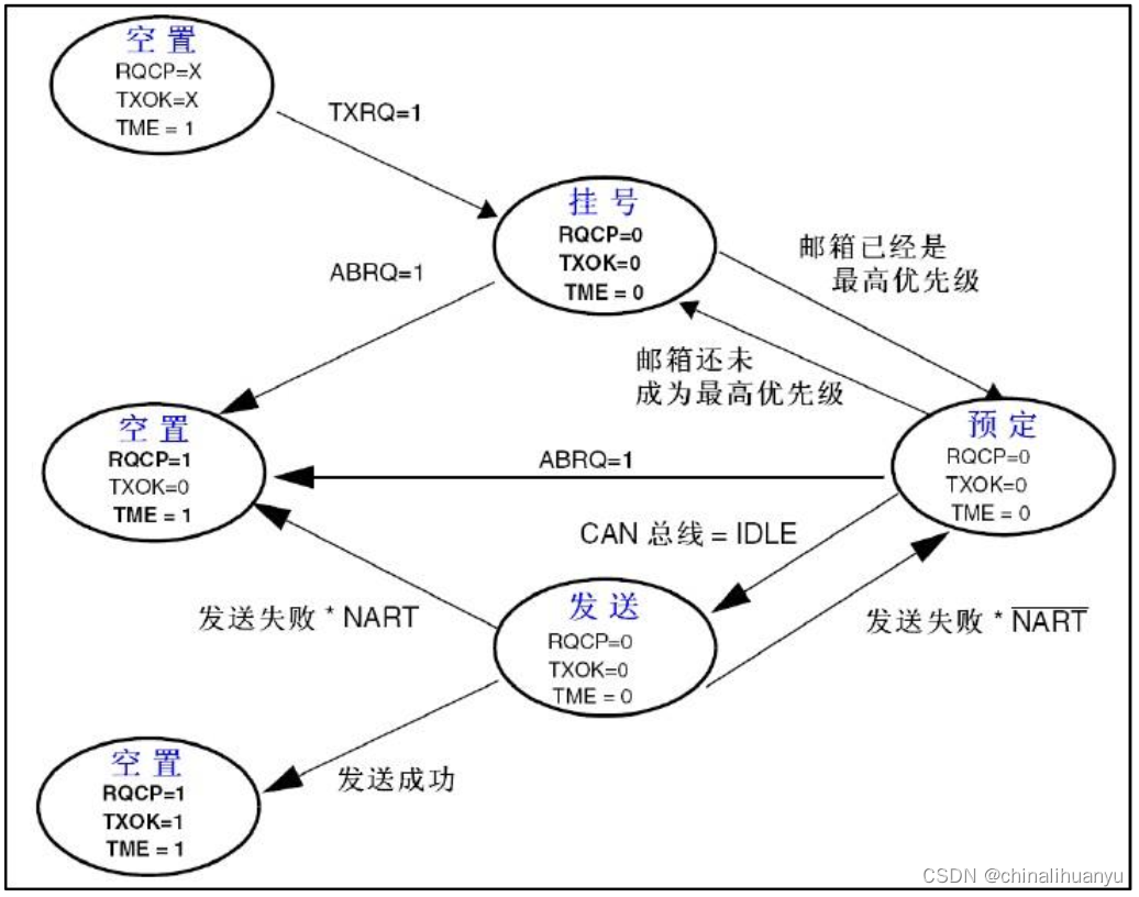 STM32-CAN插图(12)