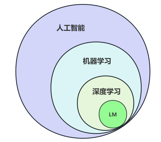 【全栈实战】大模型自学：从入门到实战打怪升级，20W字总结（一）插图(11)