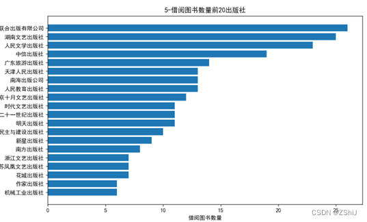 图书馆图书可视化分析+大屏插图(19)