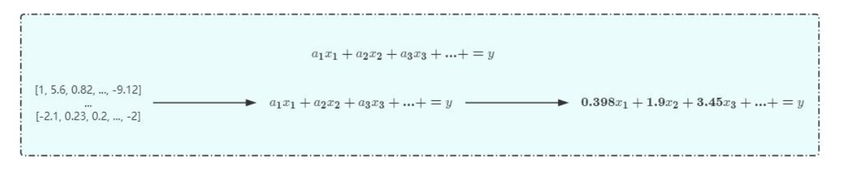 【全栈实战】大模型自学：从入门到实战打怪升级，20W字总结（一）插图(15)