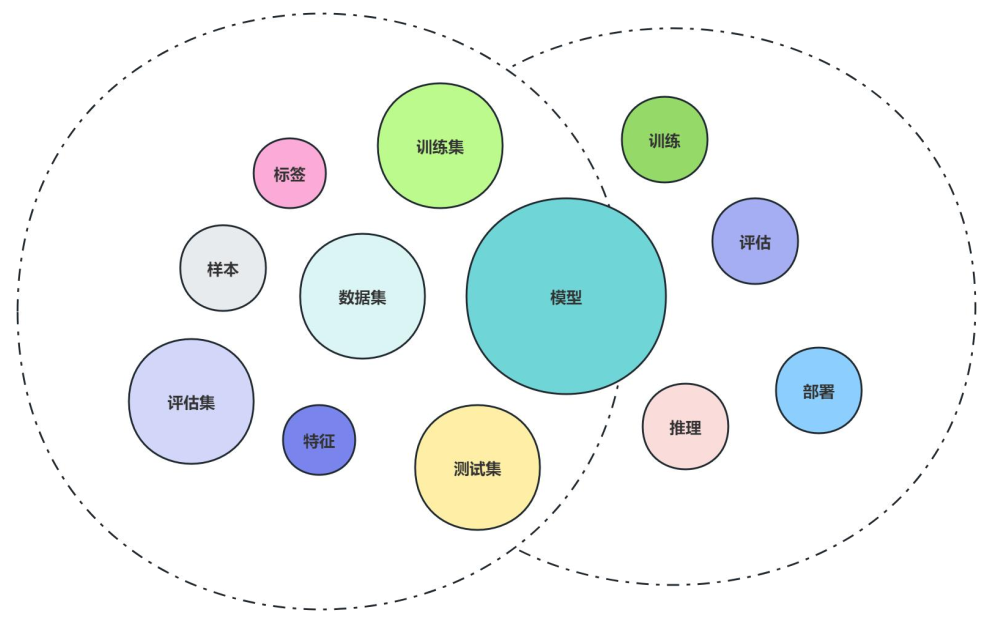 【全栈实战】大模型自学：从入门到实战打怪升级，20W字总结（一）插图(16)