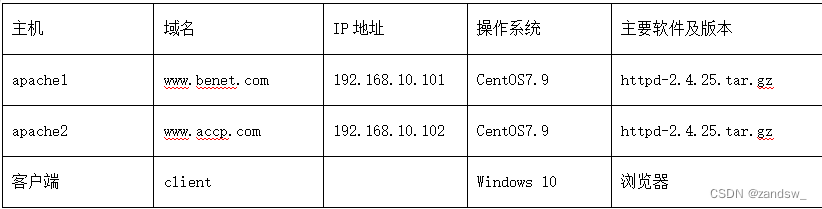 Apache网页优化插图(1)