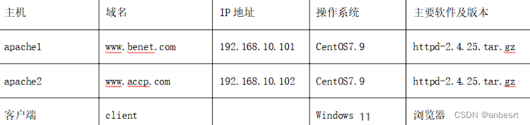 Apache网页优化插图(3)