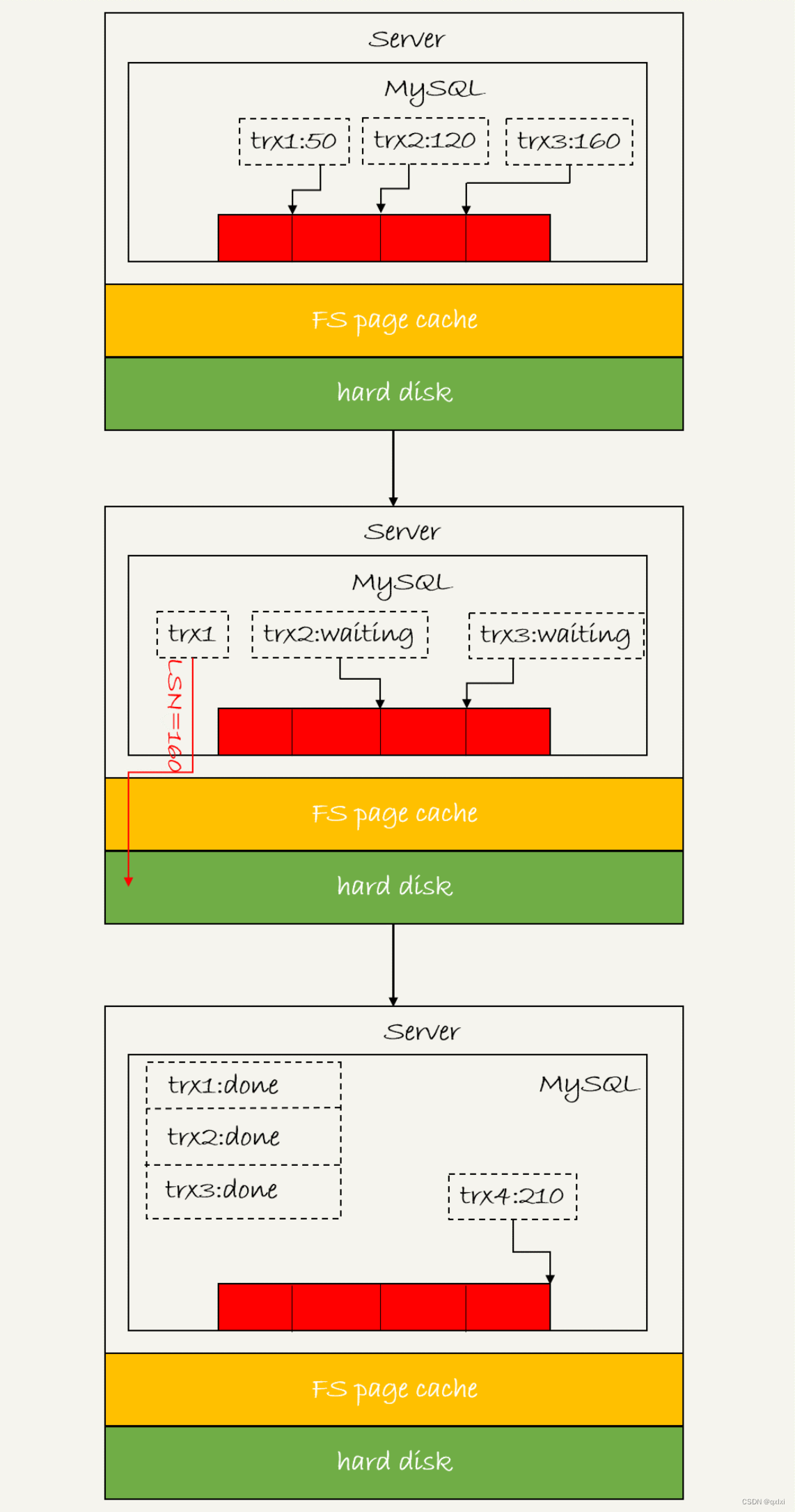 【MySQL】聊聊数据库是如何保证数据不丢的插图(4)