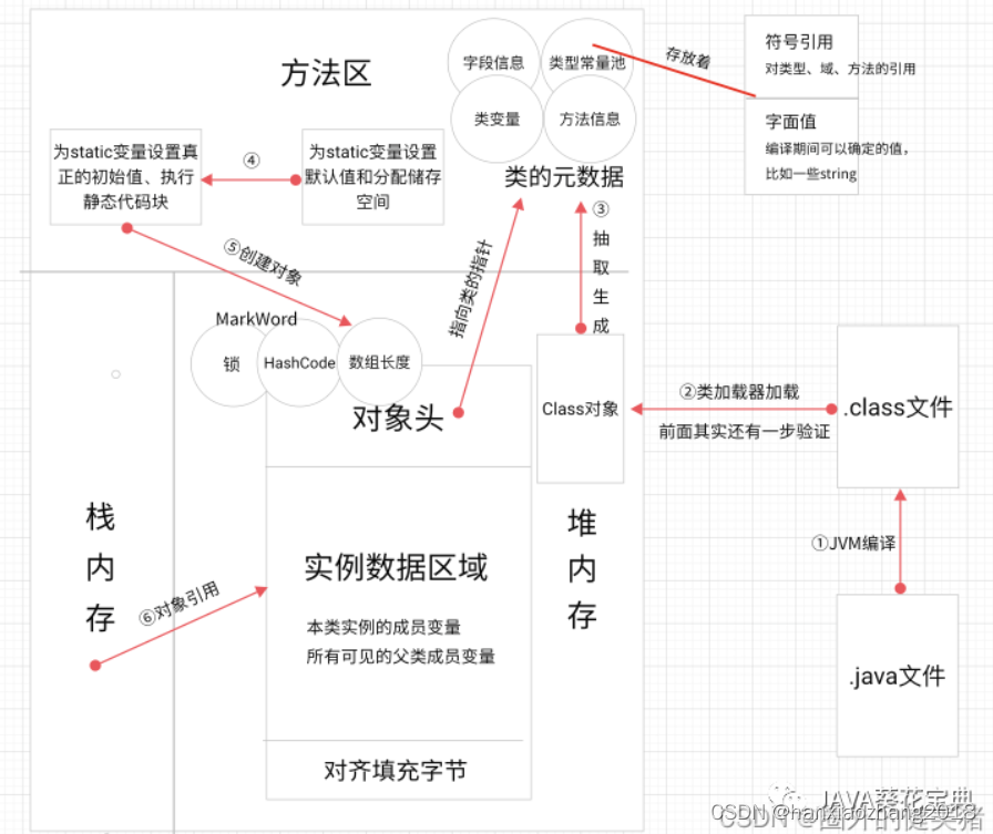 JVM面试重点-2插图